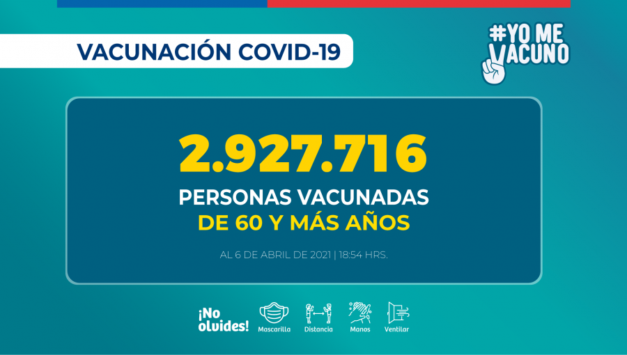 Más de 7.1 millones de personas han recibido la vacuna contra el Covid-19 a nivel nacional