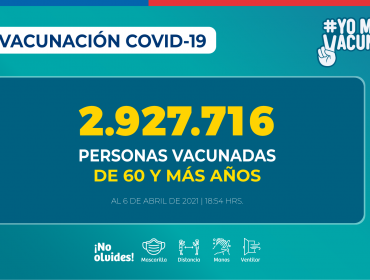 Más de 7.1 millones de personas han recibido la vacuna contra el Covid-19 a nivel nacional