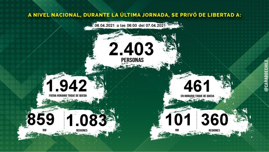 1.398.290 permisos temporales fueron entregados en las últimas 24 horas