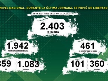 1.398.290 permisos temporales fueron entregados en las últimas 24 horas