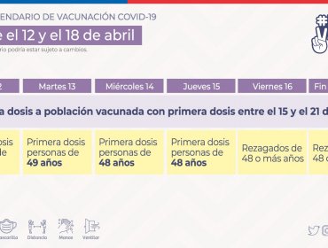 Revise acá el calendario de vacunación contra el Covid-19 para la semana del 12 al 18 de abril