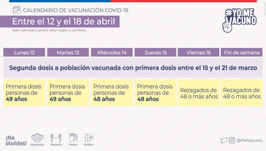 Revise acá el calendario de vacunación contra el Covid-19 para la semana del 12 al 18 de abril