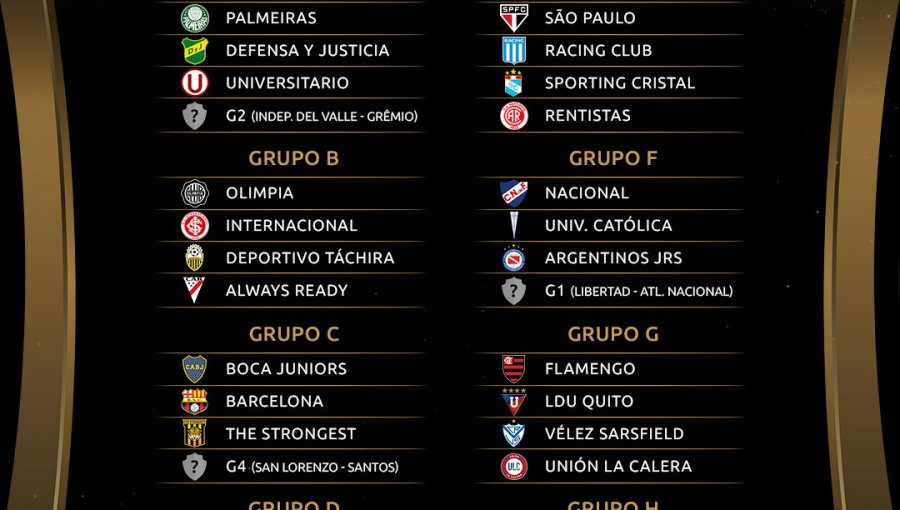 Dispar suerte corrieron la UC y U. La Calera en sorteo de Copa Libertadores