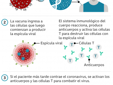 Qué se sabe del raro trastorno de coagulación que podría explicar los trombos causados por la vacuna AstraZeneca