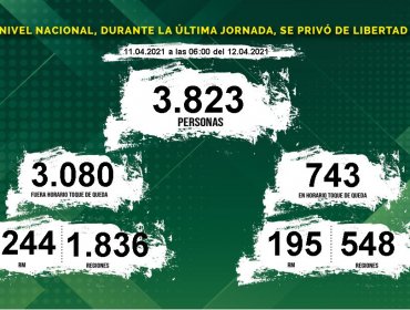 Más de 1.5 millones de permisos temporales fueron entregados en las últimas 24 horas