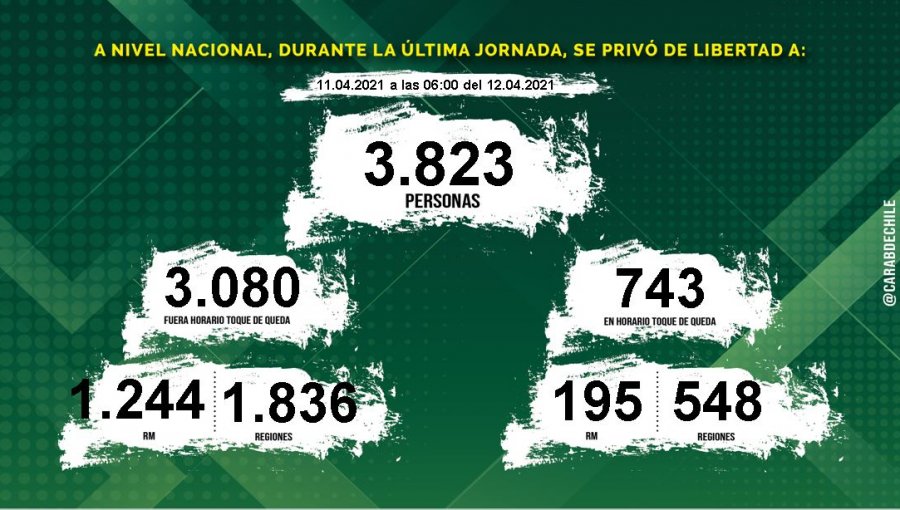 Más de 1.5 millones de permisos temporales fueron entregados en las últimas 24 horas