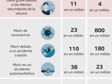 Dinamarca se convierte en el primer país del mundo en descartar la vacuna de AstraZeneca por completo