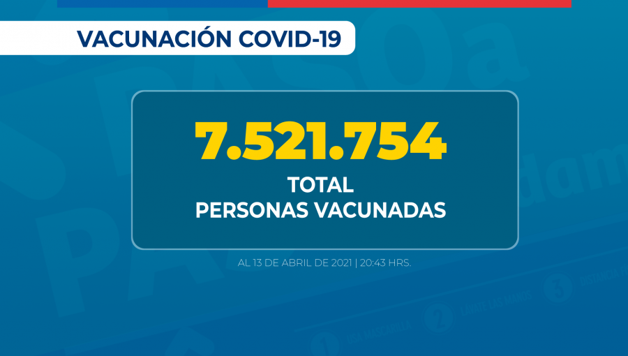 Más de 7.5 millones de personas han recibido la vacuna contra el Covid-19 en Chile