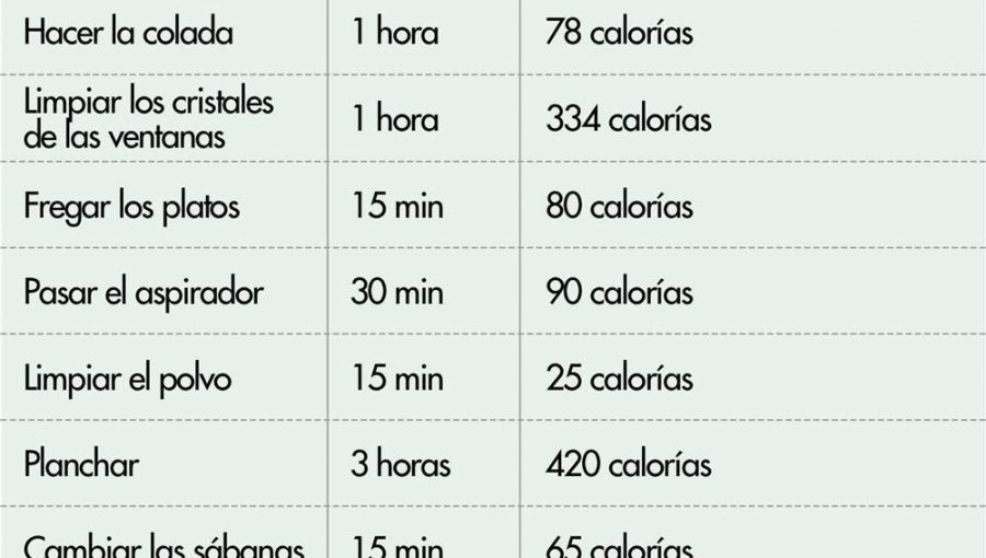 Tareas domésticas equivalentes a un entrenamiento