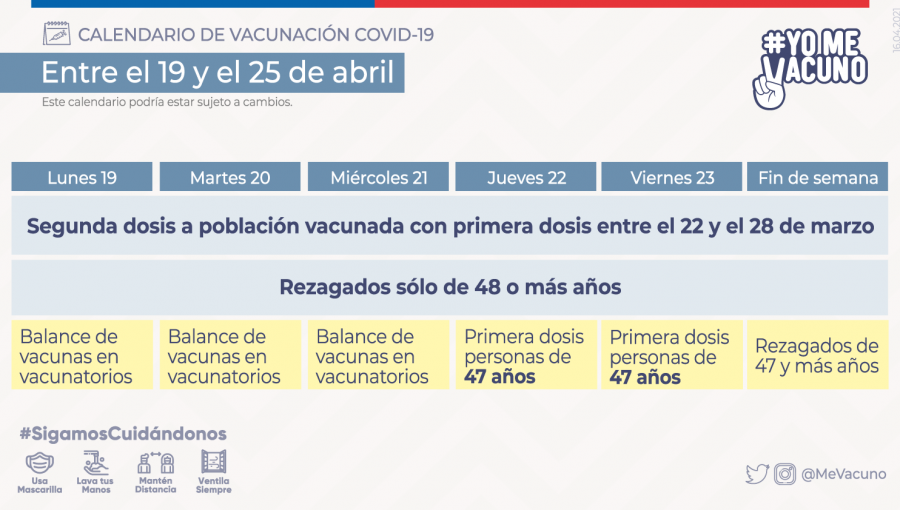 Revise acá el calendario de vacunación contra el Covid-19 a partir del lunes 19 al domingo 25