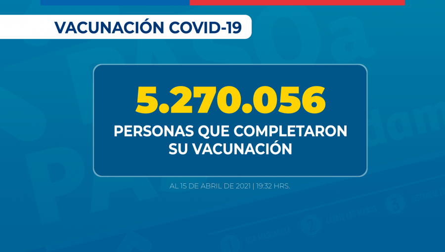 Más de 5.2 millones de personas han sido inoculadas con dos dosis de la vacuna contra el Covid-19