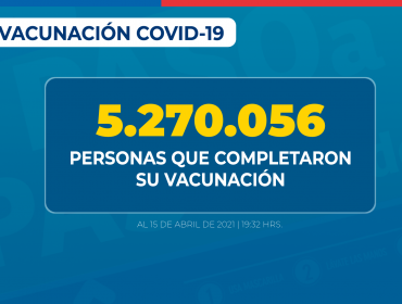 Más de 5.2 millones de personas han sido inoculadas con dos dosis de la vacuna contra el Covid-19