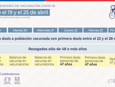 Revise acá el calendario de vacunación contra el Covid-19 a partir del lunes 19 al domingo 25