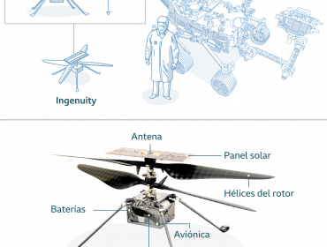 Helicóptero Ingenuity de la Nasa hace historia y logra por primera vez volar con éxito en Marte