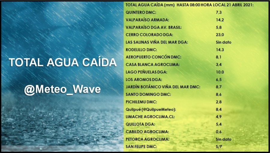 23 milímetros de precipitaciones se registraron en la parte alta de Valparaíso durante sistema frontal