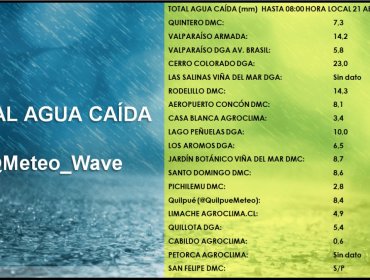 23 milímetros de precipitaciones se registraron en la parte alta de Valparaíso durante sistema frontal