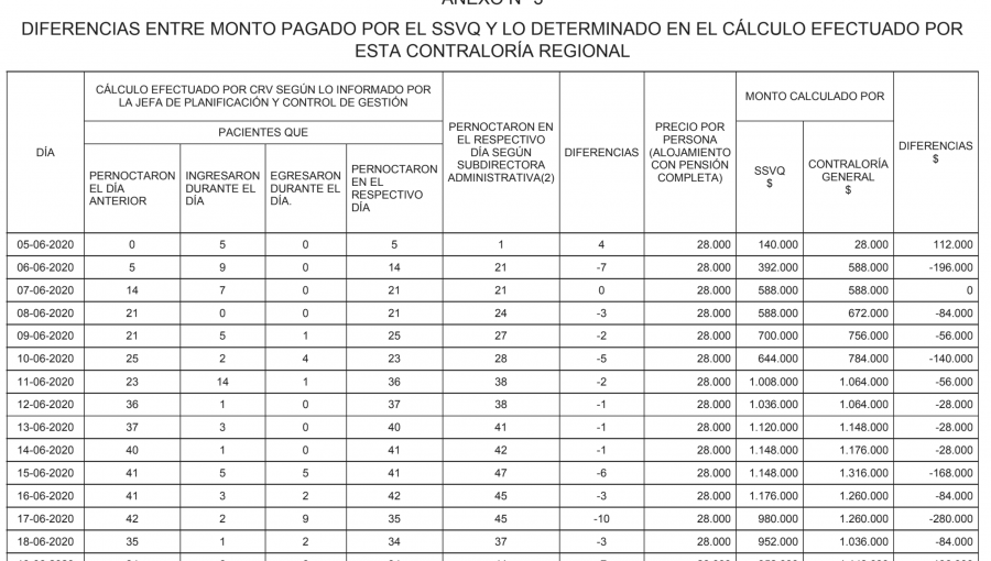 Residencia Sanitaria Hotel Queen Royal de Viña en la mira: Fiscalía investigará pagos duplicados del estado y Contraloría devela "modus operandi" del Servicio de Salud para contratarlo