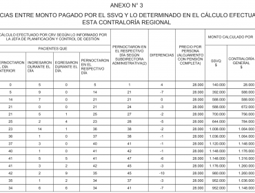 Residencia Sanitaria Hotel Queen Royal de Viña en la mira: Fiscalía investigará pagos duplicados del estado y Contraloría devela "modus operandi" del Servicio de Salud para contratarlo