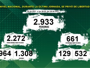 Más de un millón y medio de permisos temporales fueron entregados en las últimas 24 horas