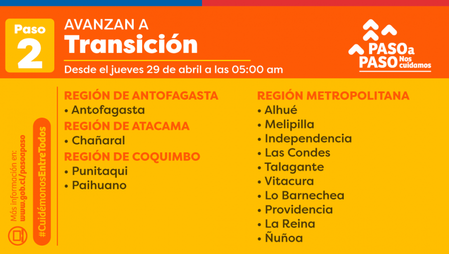 10 comunas de la región Metropolitana avanzarán a fase de «Transición» a partir de este jueves