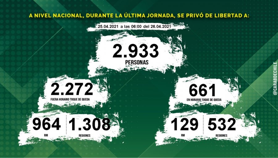 Más de un millón y medio de permisos temporales fueron entregados en las últimas 24 horas