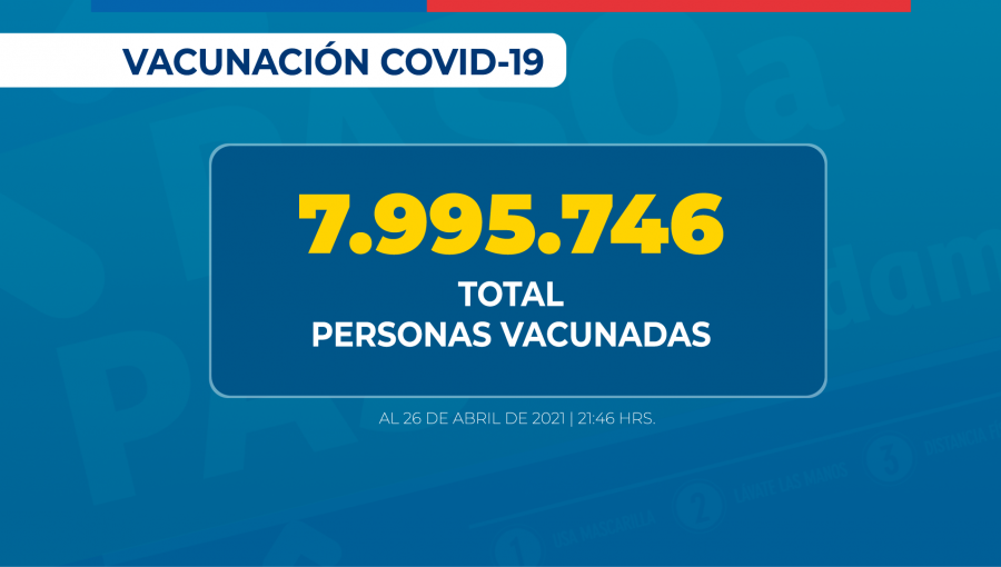 Chile bordea las 8 millones de personas que han recibido la vacuna contra el Covid-19