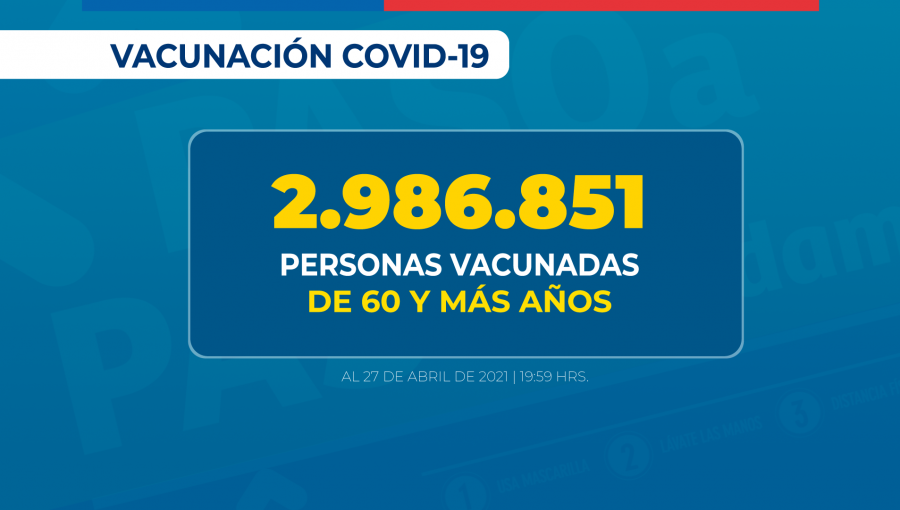 Más de 8 millones de personas han recibido la primera dosis de la vacuna contra el Covid-19 en Chile