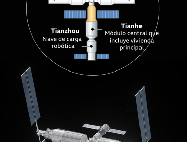 Tianhe: China lanza el primer módulo de su futura estación espacial