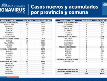 Conozca de qué comunas son los 515 casos nuevos de coronavirus en la región de Valparaíso