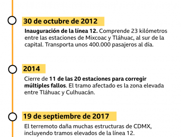 La controvertida historia de la línea de metro que colapsó y provocó al menos 23 muertos en Ciudad de México