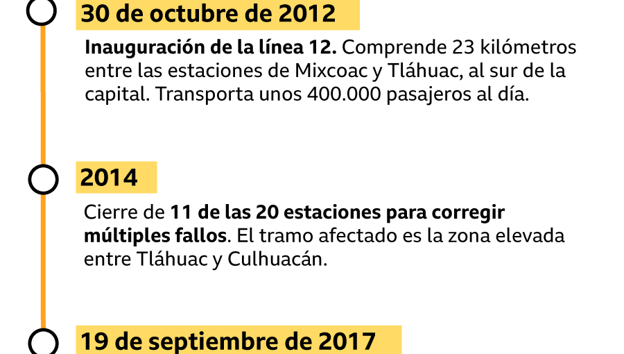 La controvertida historia de la línea de metro que colapsó y provocó al menos 23 muertos en Ciudad de México