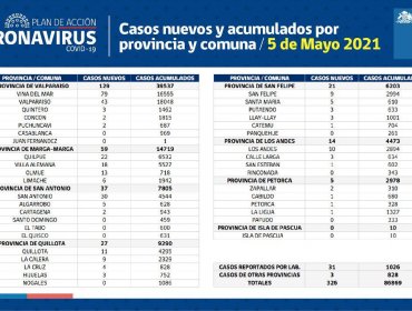 Conozca de qué comunas son los 326 casos nuevos de coronavirus en la región de Valparaíso