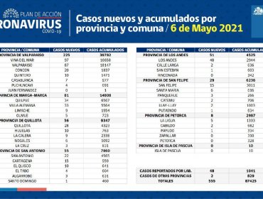 Conozca de qué comunas son los 555 casos nuevos de coronavirus en la región de Valparaíso