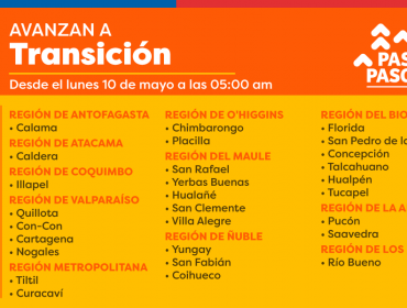 Concón, Quillota y otras dos comunas de la región de Valparaíso dejarán la Fase 1 de «Cuarentena»