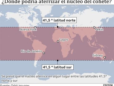 EE.UU descartó de momento derribar restos del cohete chino que caerán en la Tierra