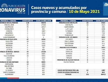 Conozca de qué comunas son los 351 casos nuevos de coronavirus en la región de Valparaíso