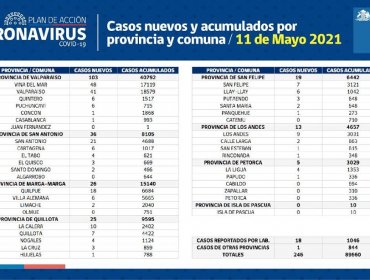 Conozca de qué comunas son los 246 casos nuevos de coronavirus en la región de Valparaíso