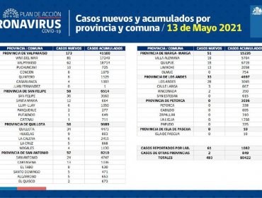 Conozca de qué comunas son los 493 casos nuevos de coronavirus en la región de Valparaíso