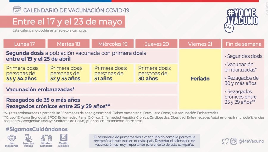 Calendario de vacunación: Desde el lunes 17 será el turno de personas de 30 a 34 años