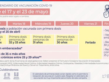 Calendario de vacunación: Desde el lunes 17 será el turno de personas de 30 a 34 años