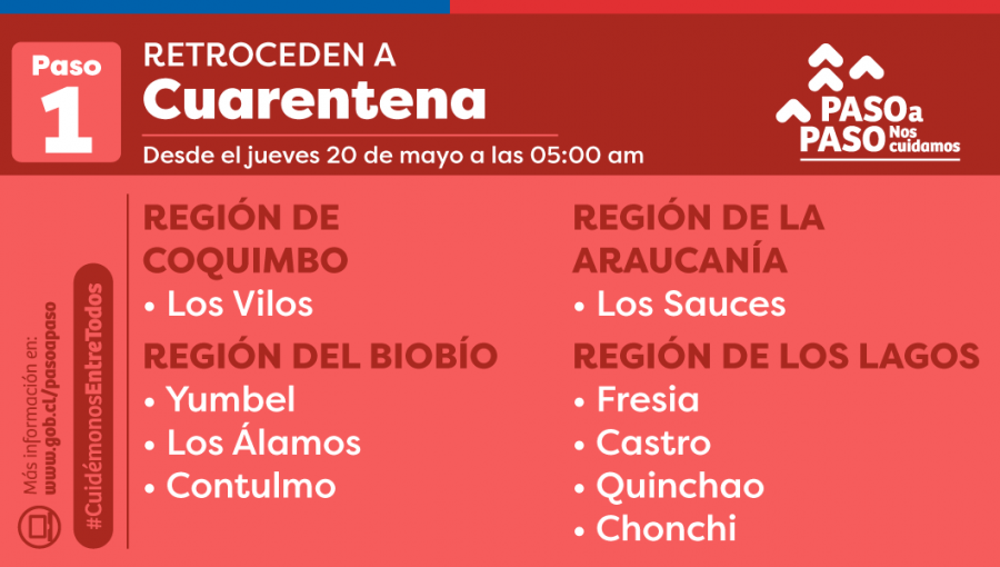 Limache dejará atrás la «Cuarentena» y desde este jueves avanzará a «Transición»