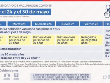 Revisa acá el calendario de vacunación contra el Covid-19 para personas de 23 a 29 años