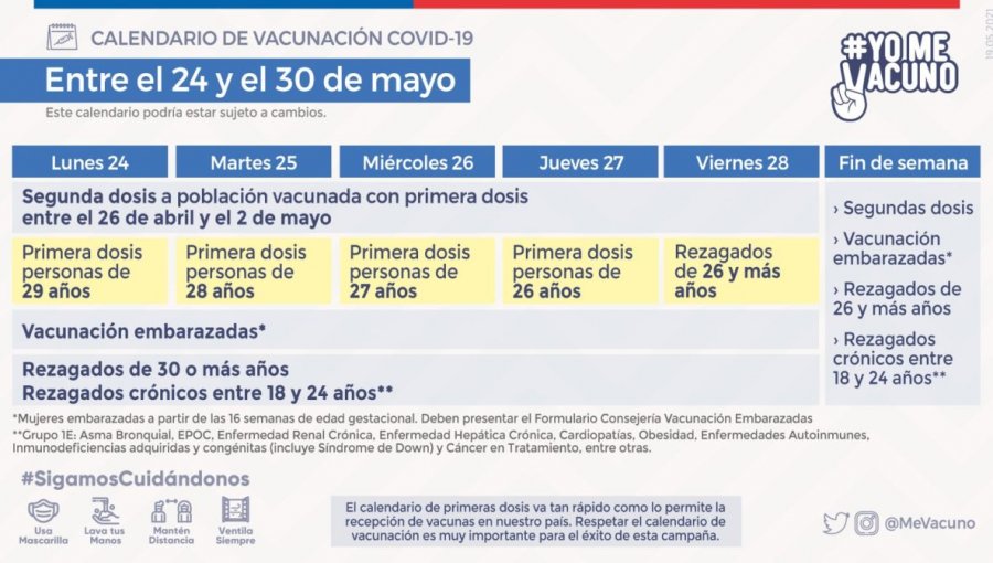 Revisa acá el calendario de vacunación contra el Covid-19 para personas de 23 a 29 años