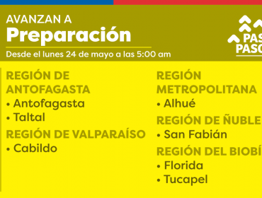 Cabildo dejará atrás la fase de «Transición» y desde el próximo lunes avanzará a «Preparación»