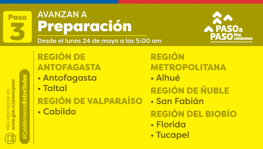 Cabildo dejará atrás la fase de «Transición» y desde el próximo lunes avanzará a «Preparación»