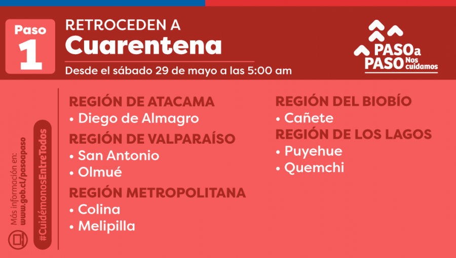 Pandemia da nuevo golpe a San Antonio y Olmué: a partir de este sábado retrocederán a fase de «Cuarentena»