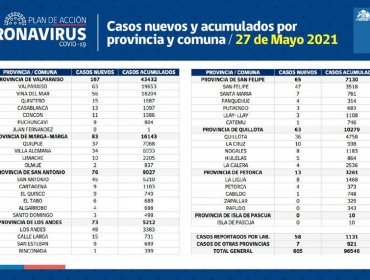 Conozca de qué comunas son los 605 casos nuevos de coronavirus en la región de Valparaíso