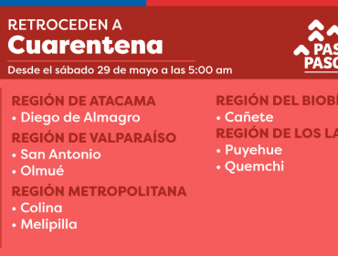 Pandemia da nuevo golpe a San Antonio y Olmué: a partir de este sábado retrocederán a fase de «Cuarentena»