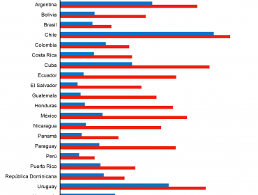 Tabaquismo: Por qué el número de fumadores en el mundo alcanzó un nuevo récord