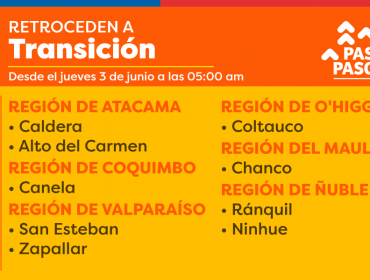 19 comunas regresarán a fase de confinamiento: Conozca todos los cambios del plan «Paso a Paso»